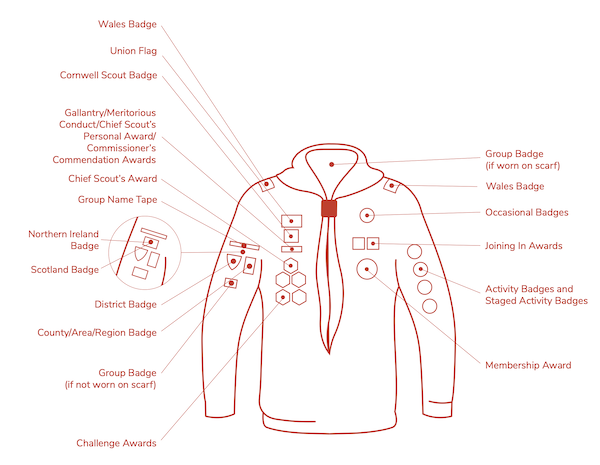 Squirrels badge placement